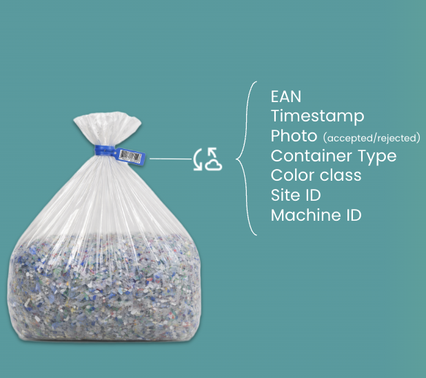 Bag-level traceability